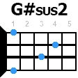 gdiezsus2 укулеле