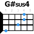 gdiezsus4 укулеле