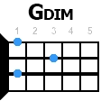 gdim укулеле