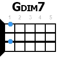 gdim7 укулеле