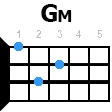 gm укулеле