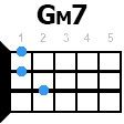 gm7 укулеле