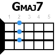gmaj7 укулеле