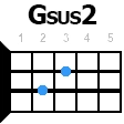 gsus2 укулеле
