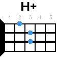 h+ укулеле