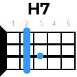 h7 укулеле
