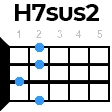 h7sus2 укулеле