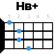 hb+ укулеле