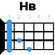 hb укулеле