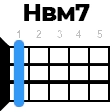 hbm7 укулеле