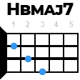 hbmaj7 укулеле