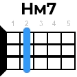hm7 укулеле