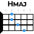 hmaj укулеле