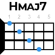 hmaj7 укулеле